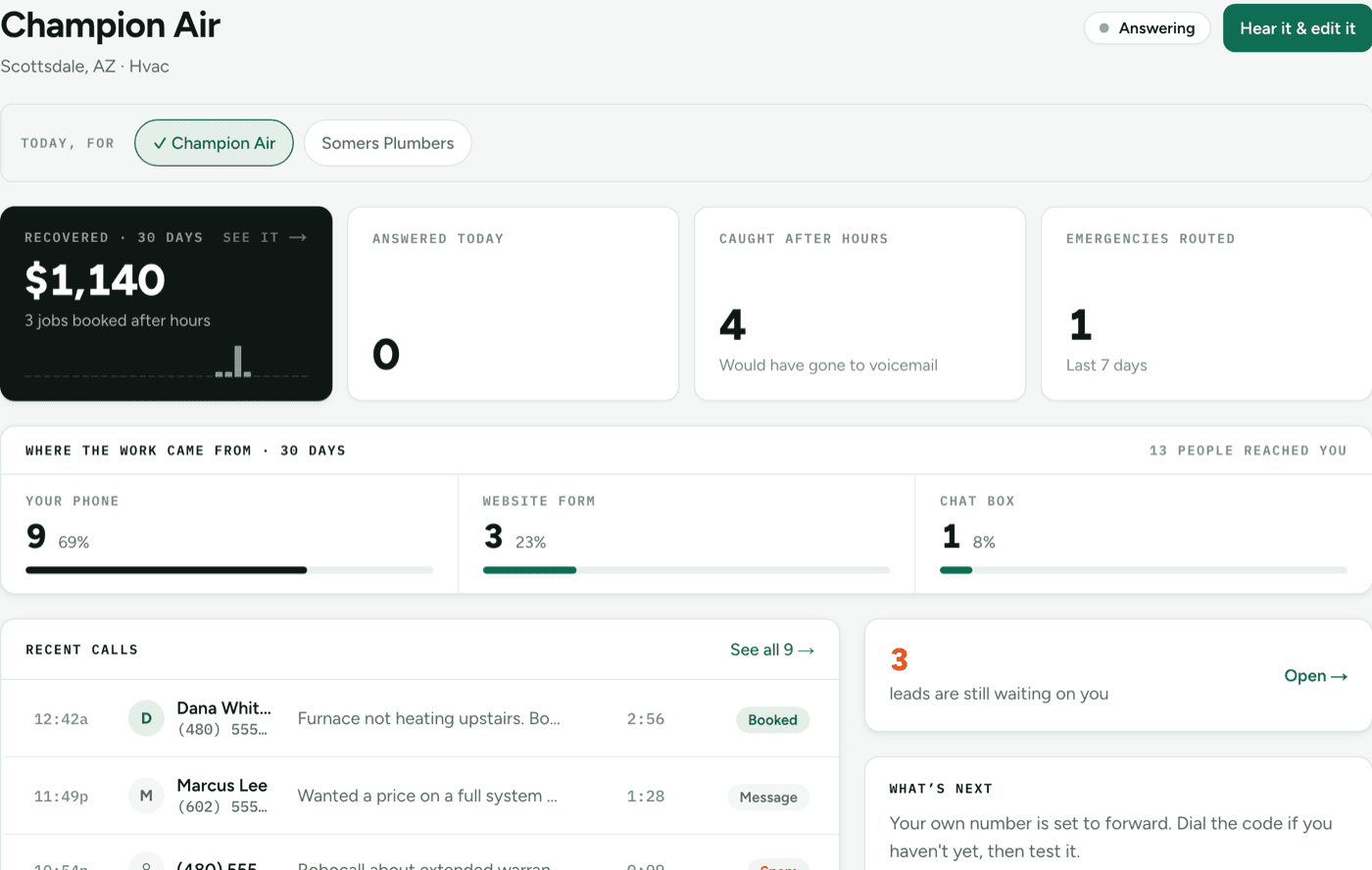 The Botspire Today screen: $1,140 recovered in 30 days from 3 jobs booked after hours, 4 calls caught after hours, 1 emergency routed, and recent calls with their outcomes
